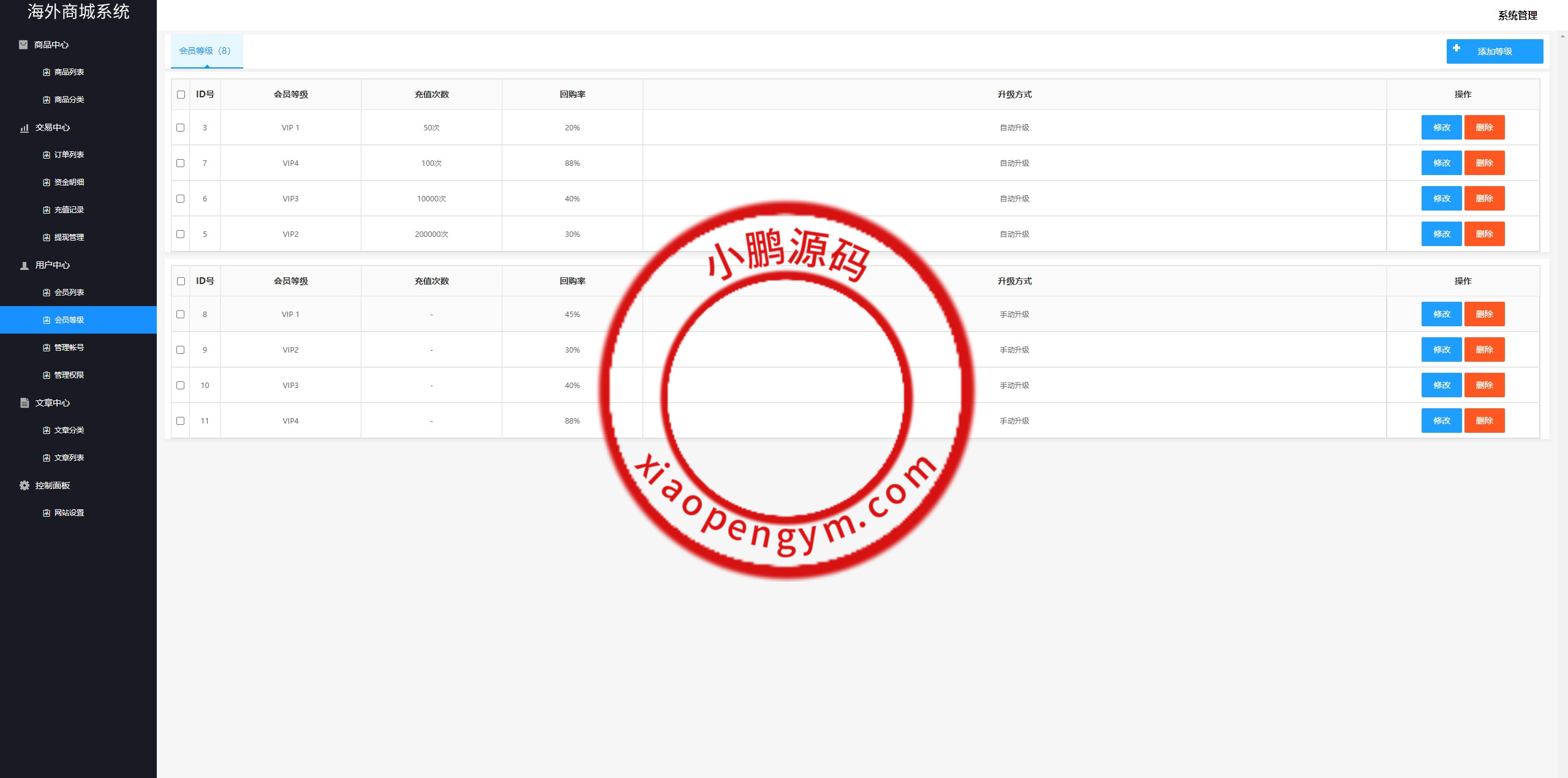 多语言商城回收系统/订单自定义价格回收/海外商城订单回收