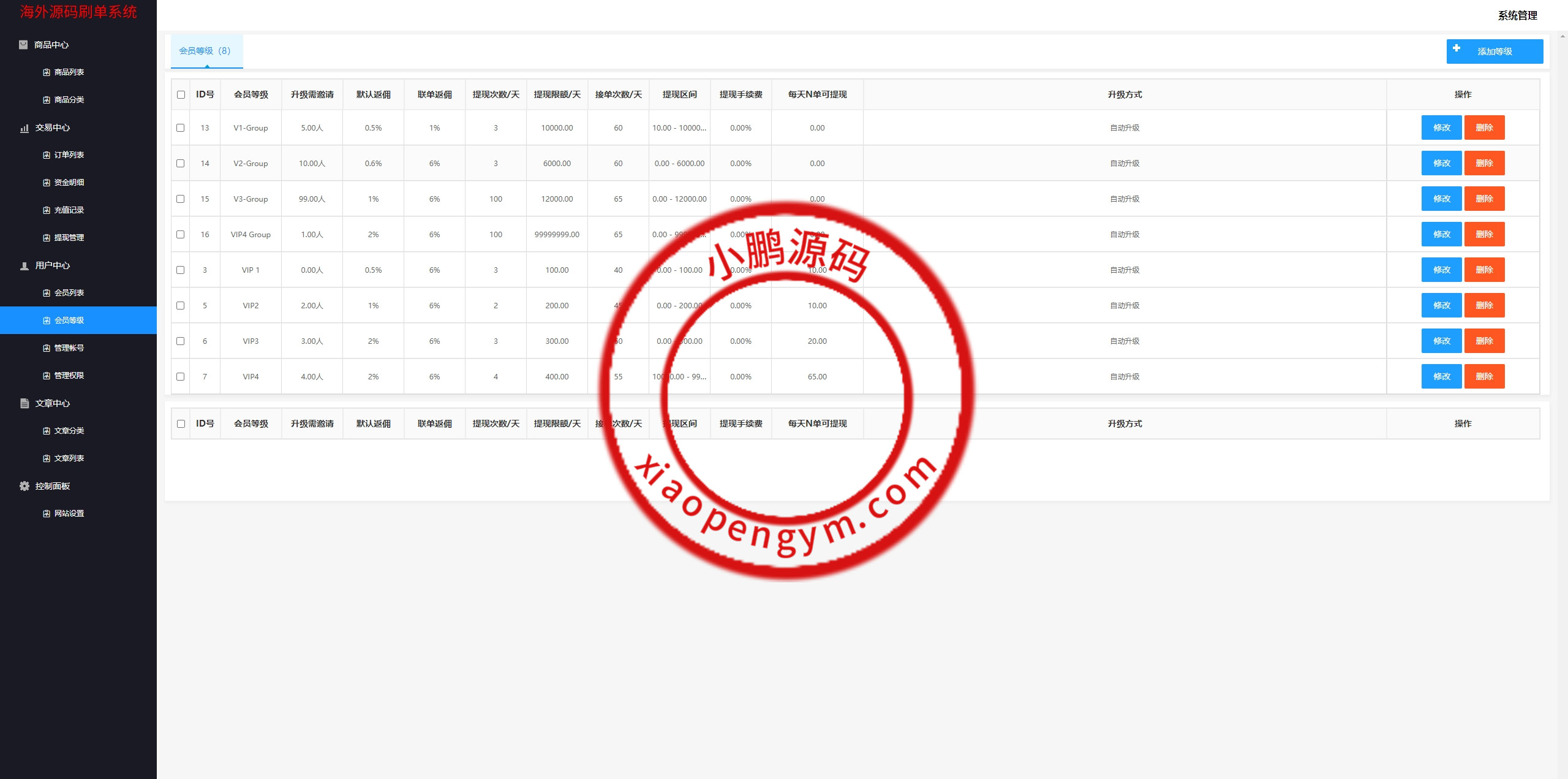 新版多语言抢单刷单系统/连单卡单系统/APP软件刷单