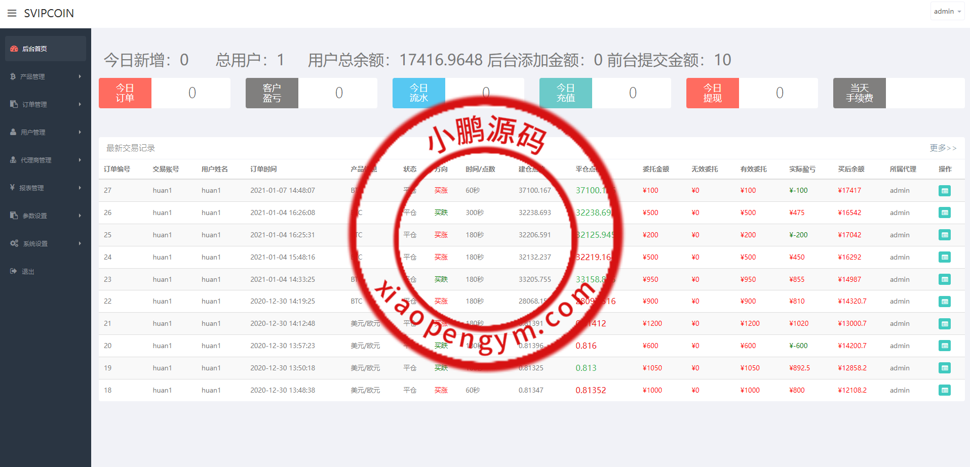 海外版微盘外汇系统/多语言投资系统/USDT充值