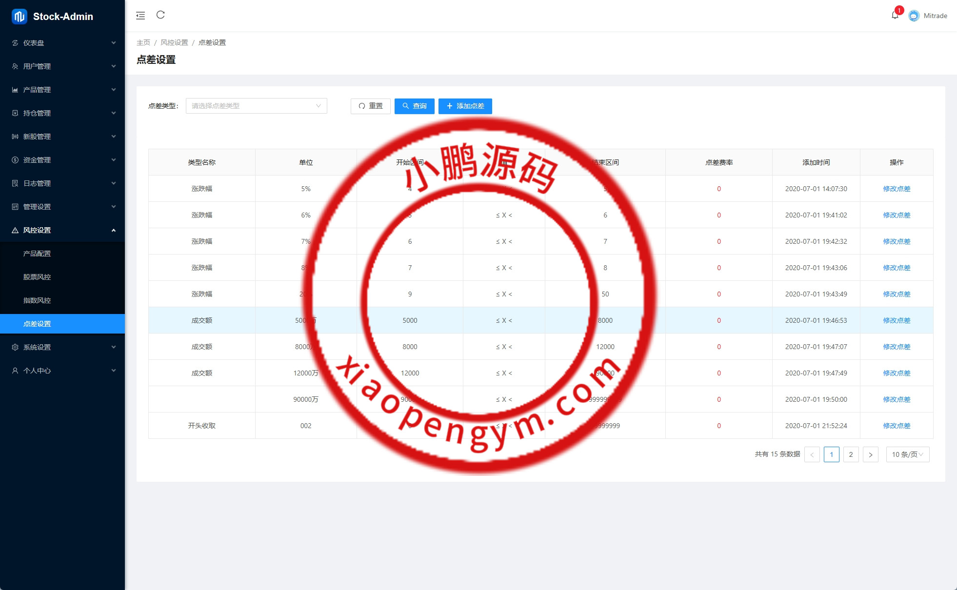运营版JAVA股票系统/新股抢筹/大宗交易/VIP抢筹